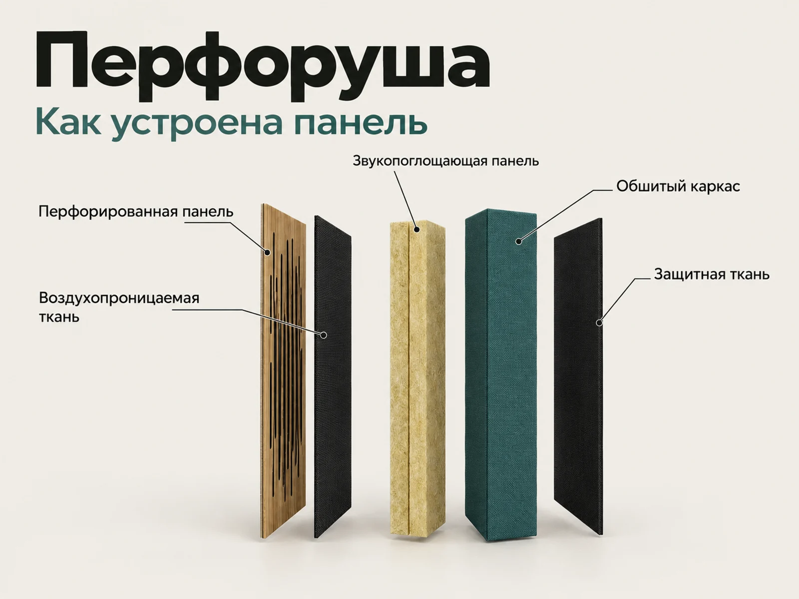 Перфоруша (60x60 см) — устройство в разрезе