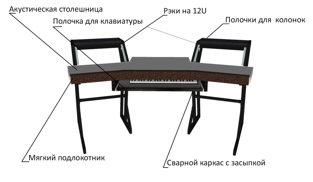 Мягкий подлокотник на стол